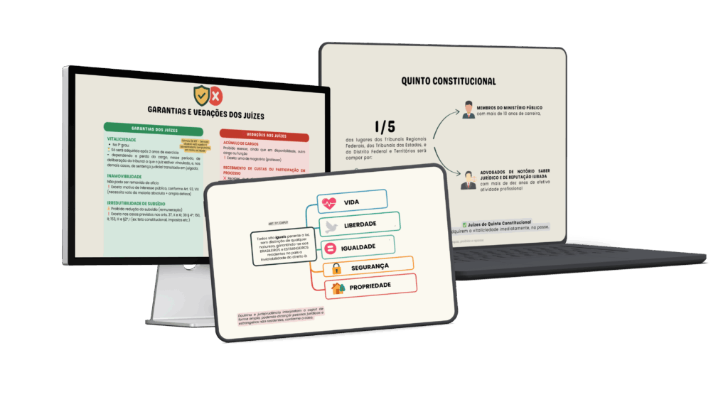 Mockup dos Mapas Mentais da CF/88